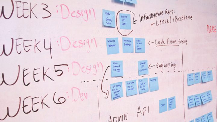 Sticky notes on white board